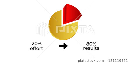 80 20 rule pie chart illustrating effort vs results 121119531