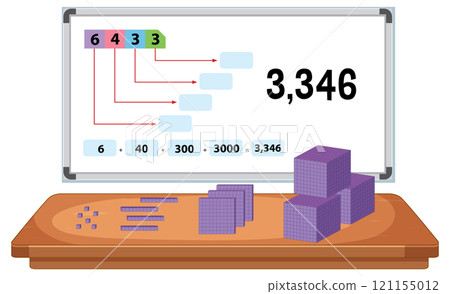 Understanding Place Value in Mathematics 121155012