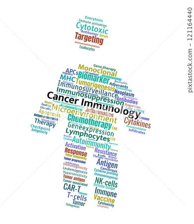 Cancer Immunology Word Cloud 121164440