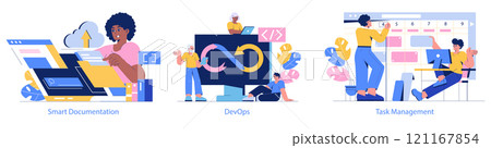 Development Process Automation set. Enhancing productivity through smart documentation, DevOps practices, and innovative task management. Streamlined workflows in modern office settings. Vector 121167854