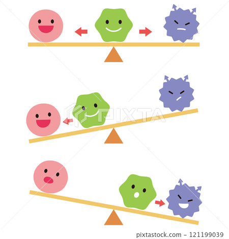 腸道細菌、腸道菌叢的平衡 121199039