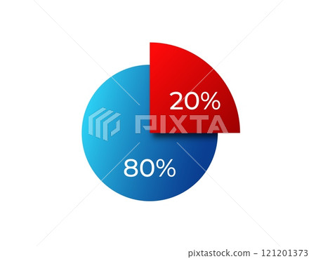 Pie chart showing 80 and 20 sections in blue and red 121201373
