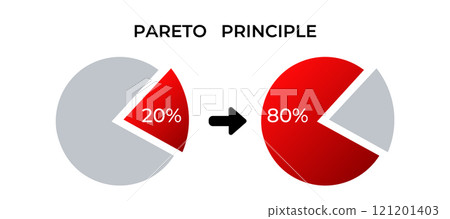 Pareto principle: 20 effort, 80 results illustrated in pie charts Pareto principle: 20 effort, 80 results illustrated in pie charts 121201403