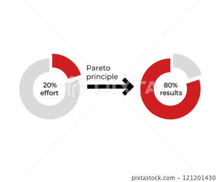 Pareto principle: 20 effort leads to 80 results Pareto principle: 20 effort leads to 80 results 121201430