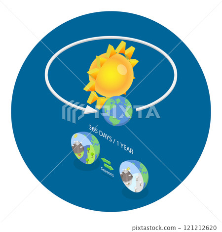 3D Isometric Flat Vector Illustration of Rotation Vs Revolution, Astronomy Science. Item 1 3D Isometric Flat Vector Illustration of Rotation Vs Revolution, Astronomy Science. Item 1 121212620