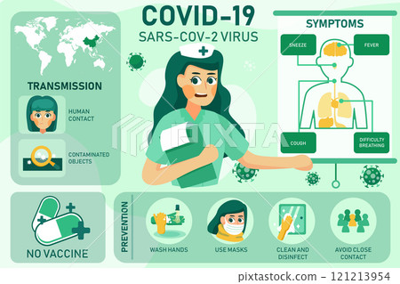 Corona Virus Infographic Illustration concept. Can use for web banners, infographics, and hero images. 121213954