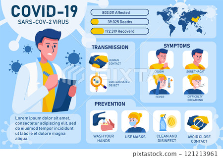 Corona Virus Infographic Illustration concept. Can use for web banners, infographics, and hero images. 121213961
