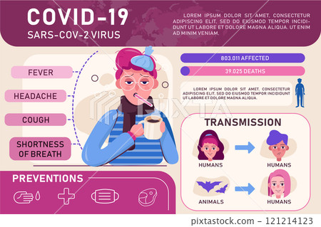 Corona Virus Infographic Illustration concept. Can use for web banners, infographics, and hero images. Corona Virus Infographic Illustration concept. Can use for web banners, infographics, and hero images. 121214123