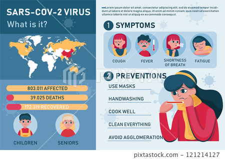 Corona Virus Infographic Illustration concept. Can use for web banners, infographics, and hero images. 121214127