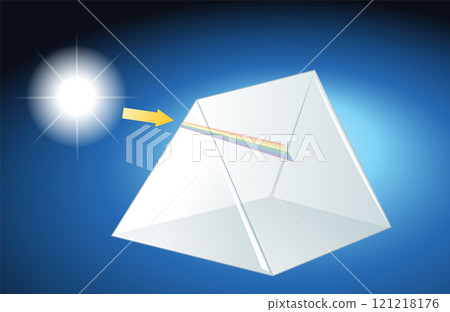 Light Refraction Through Glass Prism Light Refraction Through Glass Prism 121218176