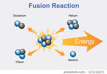 Nuclear Fusion Reaction Diagram Nuclear Fusion Reaction Diagram 121218213