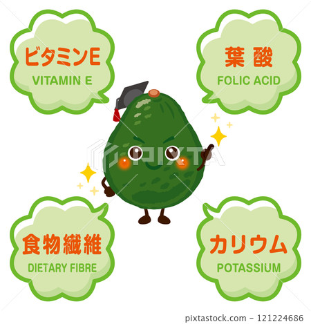 酪梨的性狀及所含成分圖解 酪梨的性狀及所含成分圖解 121224686