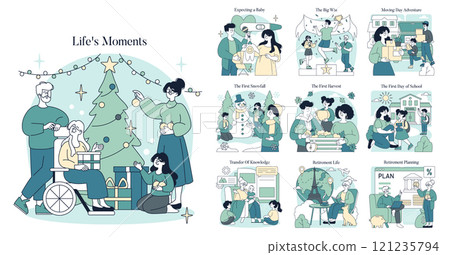 Life Moments set. Family milestones from holidays to retirement planning. Celebrating traditions, learning, and life changes. Vector illustration. 121235794