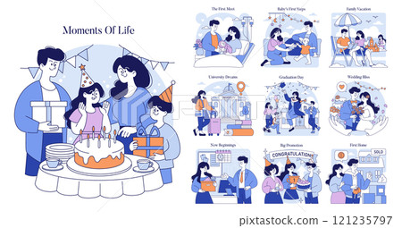 Moments Of Life set. Illustrates key life events, from birthdays to weddings and house purchases. Captures universal human experiences. Vector illustration. 121235797