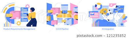 Software Development set. Illustrates stages from product requirements to AI integration in software engineering. Vector illustration. 121235852