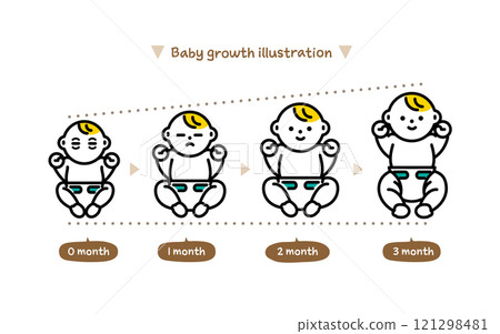 嬰兒成長圖。 0至3個月大。 121298481