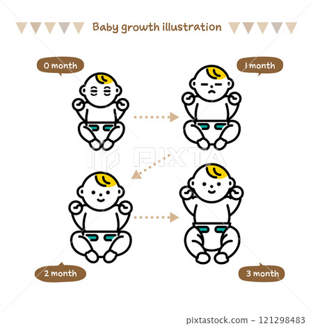 Baby growth illustration. From 0 to 3 months old. 121298483