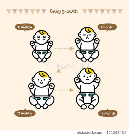 嬰兒成長圖。 0至3個月大。 121298484