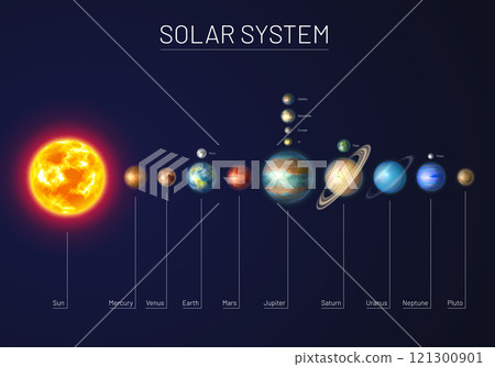 Colorful solar system with nine planets Colorful solar system with nine planets 121300901