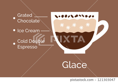 Infographic illustration of Glace coffee 121303047