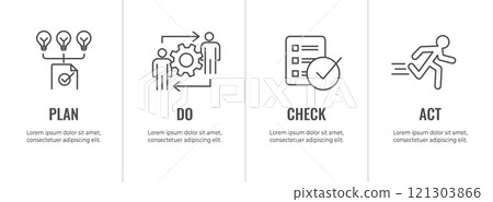 Plan Do Check Act Business Strategy - a Procedure for Continuous Improvement Icon Set PDCA 121303866