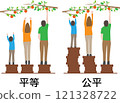 平等與公平 121328722