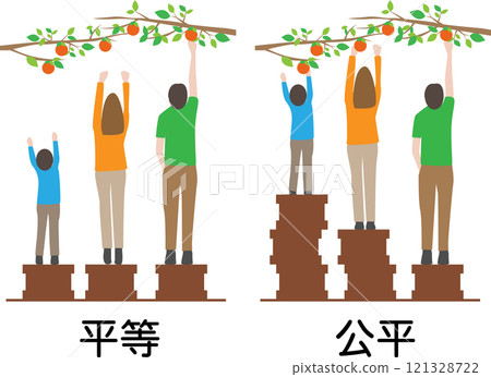 平等與公平 121328722