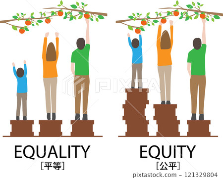 equality and fairness 121329804