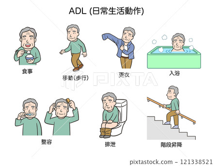 日常生活活動（ADL），老年人 121338521