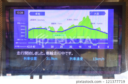 直線實驗線 山梨實驗線 JR東海 L0系列 950系列試運行 121377719