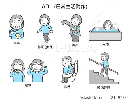 日常生活活動 (ADL)，老年婦女 2 121397884