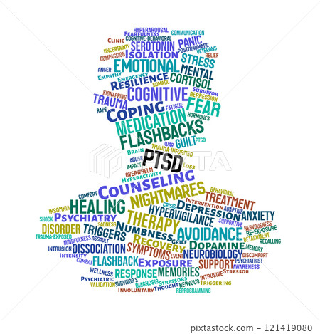 PTSD Word Cloud 121419080