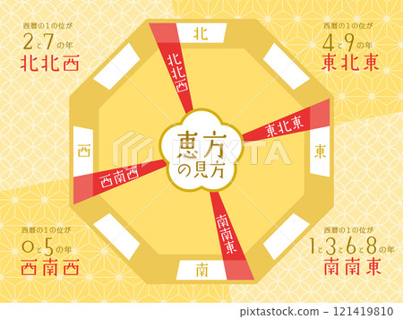 如何觀賞Eho:4個方向 如何觀賞Eho:4個方向 121419810