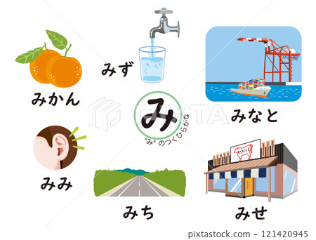 Japanese Hiragana Series: Hiragana with "mi" Japanese Hiragana Series: Hiragana with "mi" 121420945