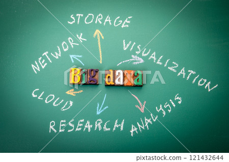 BIG DATA Concept. Text and chart on a green chalkboard background 121432644