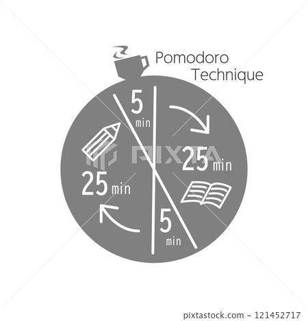 番茄工作法濃度圖 121452717