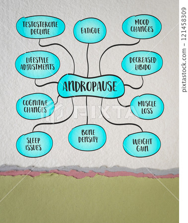 andropause, male menopause, phase in men lives where testosterone levels gradually decline, mind map infographics sketch 121458309