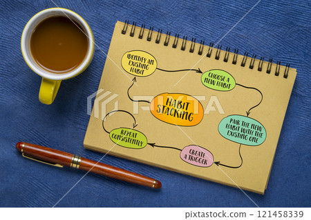 habit stacking, productivity and behavior change technique that involves building new habits by linking them to existing ones, sketch infographics habit stacking, productivity and behavior change technique that involves building new habits by linking them to existing ones, sketch infographics 121458339