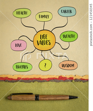 possible life values  - career, family, wealth, love, friends, health, wisdom, mind map infographics sketch 121458345