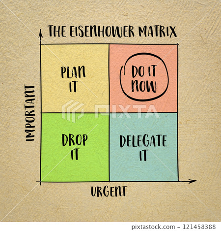 urgent versus important - Eisenhower matrix, a simple decision-making tool, productivity and task management concept, sketch on art paper urgent versus important - Eisenhower matrix, a simple decision-making tool, productivity and task management concept, sketch on art paper 121458388