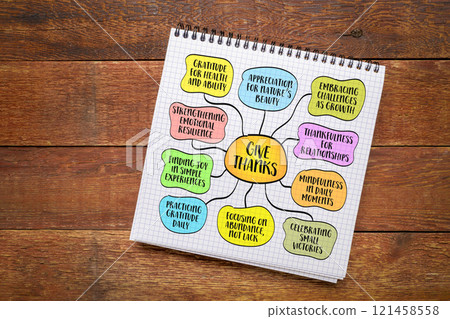 Give thanks concept, gratitude as a powerful and transformative mindset, positives in life, even amidst challenges, mind map infographics. Give thanks concept, gratitude as a powerful and transformative mindset, positives in life, even amidst challenges, mind map infographics. 121458558