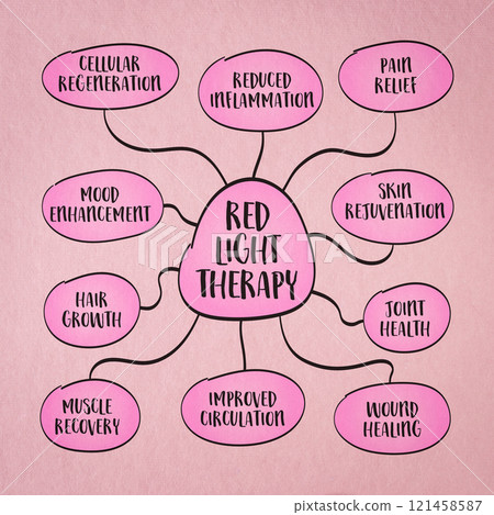 health benefits of red light therapy - mind map sketch, health, lifestyle, self care and medical infographics 121458587