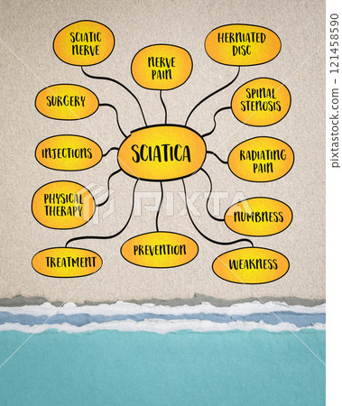 Sciatica refers to pain that radiates along the path of the sciatic nerve, the largest nerve in the body, mind map infographics. 121458590