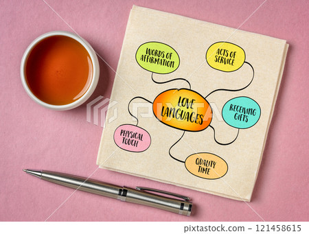 5 Love Languages, the idea that people express and experience love in different ways, mind map infographics sketch. 5 Love Languages, the idea that people express and experience love in different ways, mind map infographics sketch. 121458615