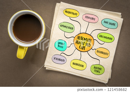 Automate what you can - enhancing productivity and improving quality of life by leveraging technology and systems to handle routine or time-consuming tasks, mind map infographics sketch. Automate what you can - enhancing productivity and improving quality of life by leveraging technology and systems to handle routine or time-consuming tasks, mind map infographics sketch. 121458682