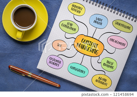 Content marketing - creating and sharing valuable, relevant, and engaging content to attract and retain a target audience, mind map infographics sketch. 121458694