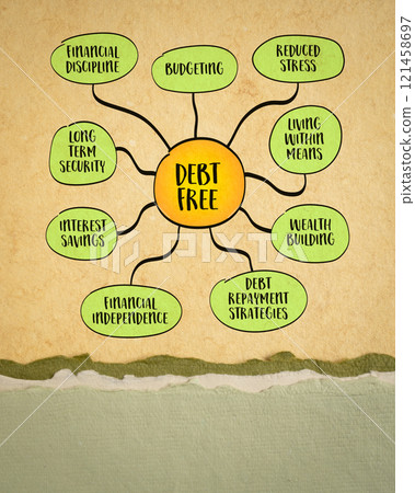 debt free - a financial state where an individual or household has paid off all outstanding debts, including credit card balances, loans, and mortgages, infographics sketch. 121458697