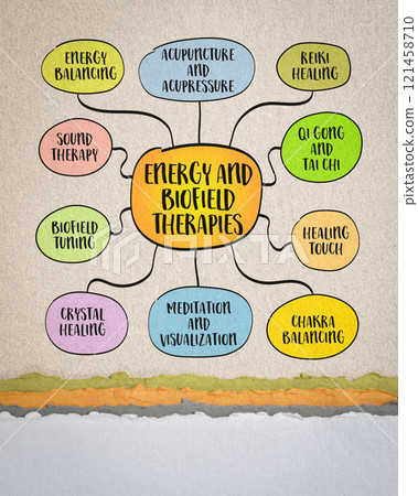 Energy and biofield therapies based on the concept that the body energy fields, often called biofields, play a critical role in health and healing, mind map infographics sketch. Energy and biofield therapies based on the concept that the body energy fields, often called biofields, play a critical role in health and healing, mind map infographics sketch. 121458710