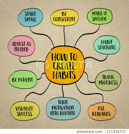 How to effectively build habits that last, mind map infographics sketch. How to effectively build habits that last, mind map infographics sketch. 121458737