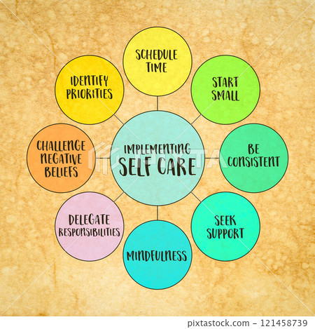 implementing self care, lifestyle concept, bubble diagram infographics implementing self care, lifestyle concept, bubble diagram infographics 121458739